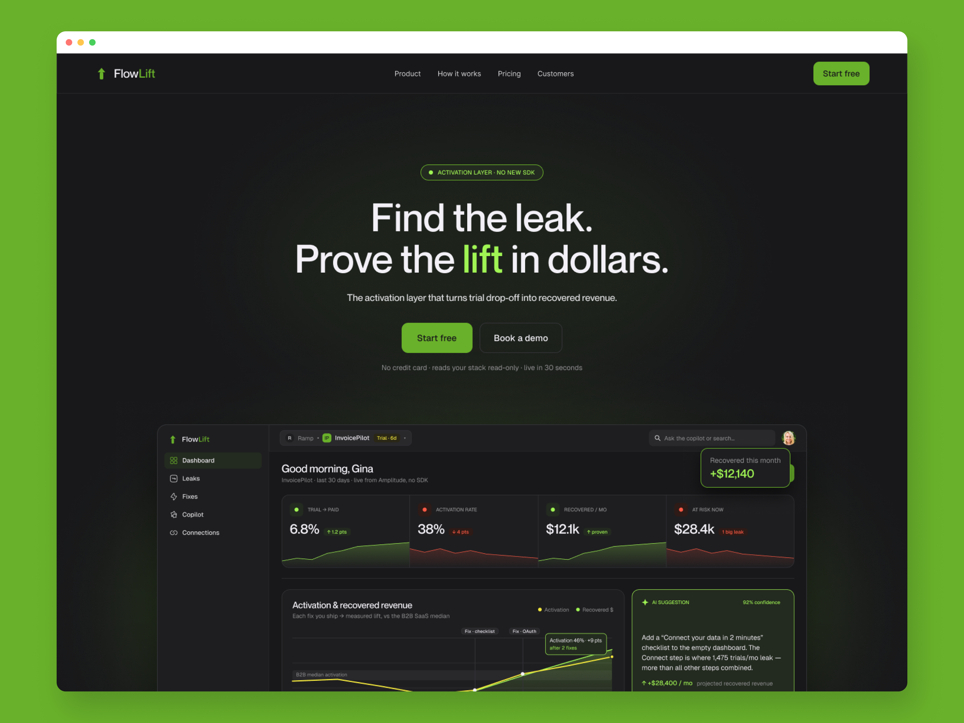 The FlowLift landing hero after the redesign