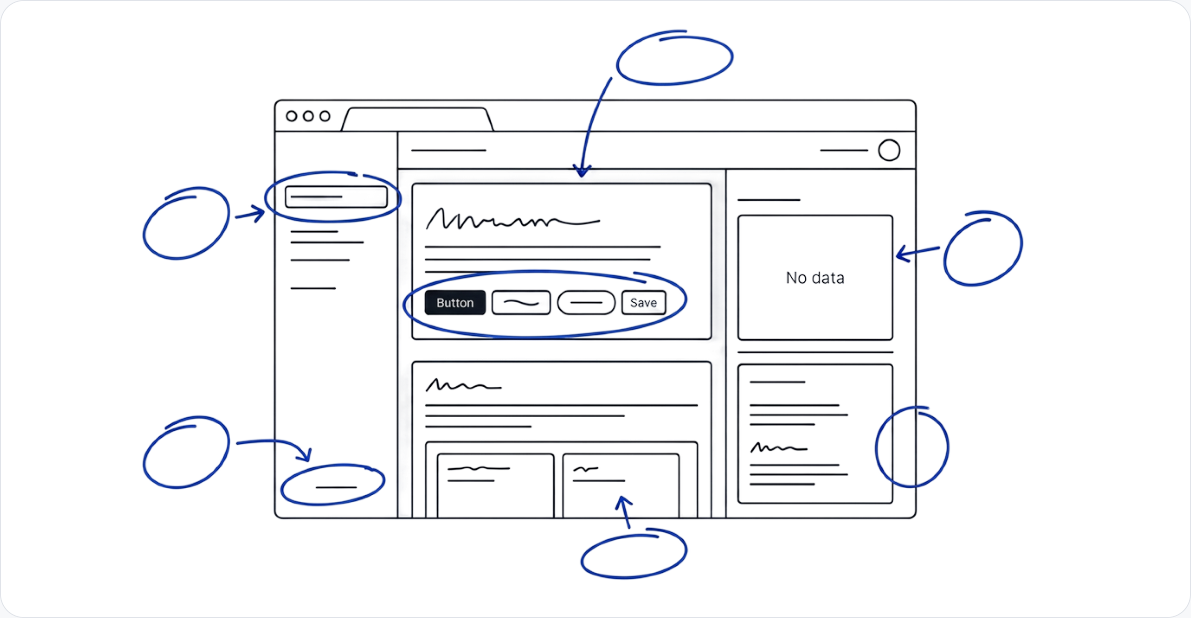 A wireframed app screen with hand-drawn rings and arrows marking every place the interface breaks