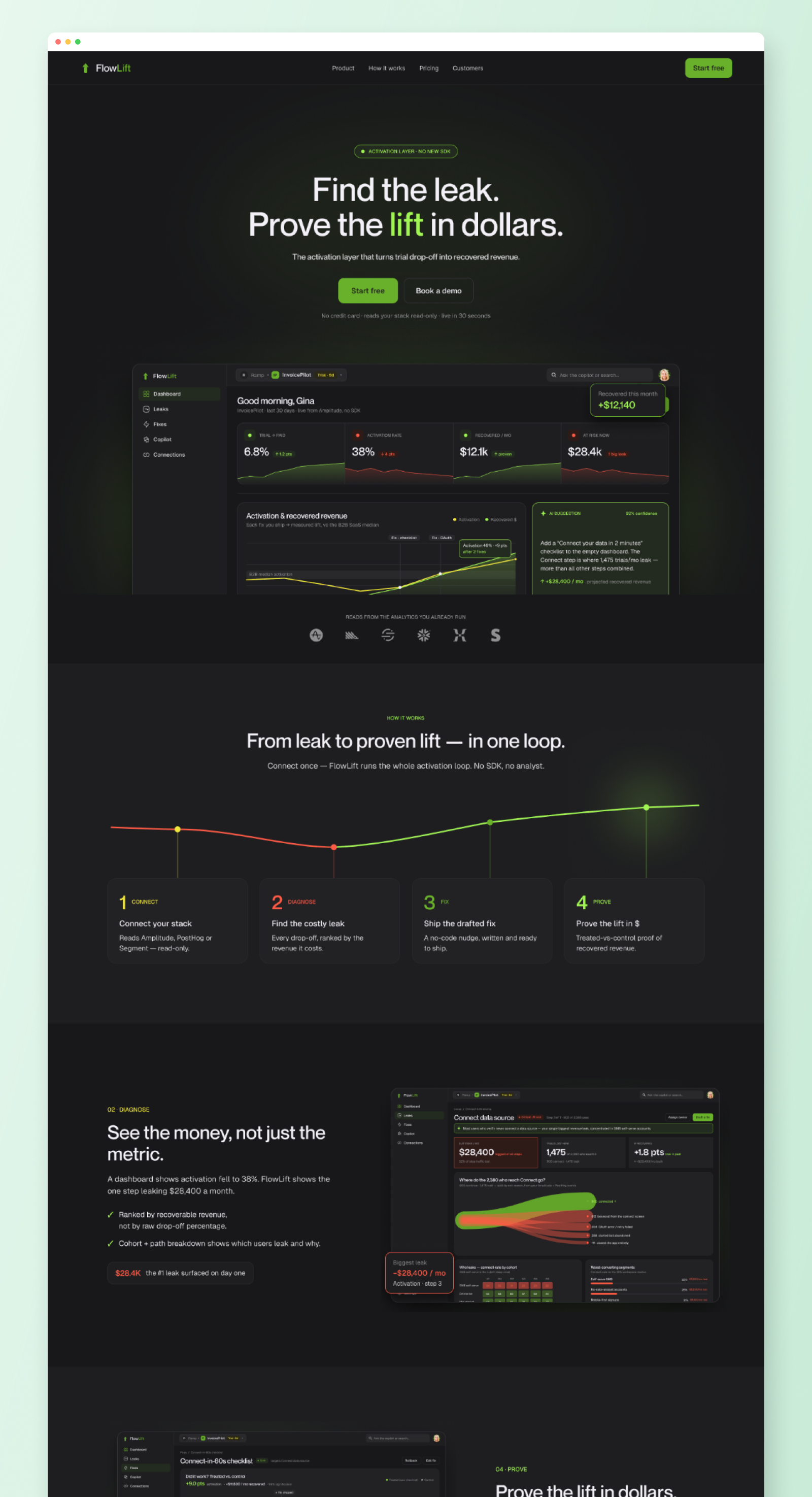 The marketing landing page, upper half: the activation-layer pitch, the leak diagram and the product tour