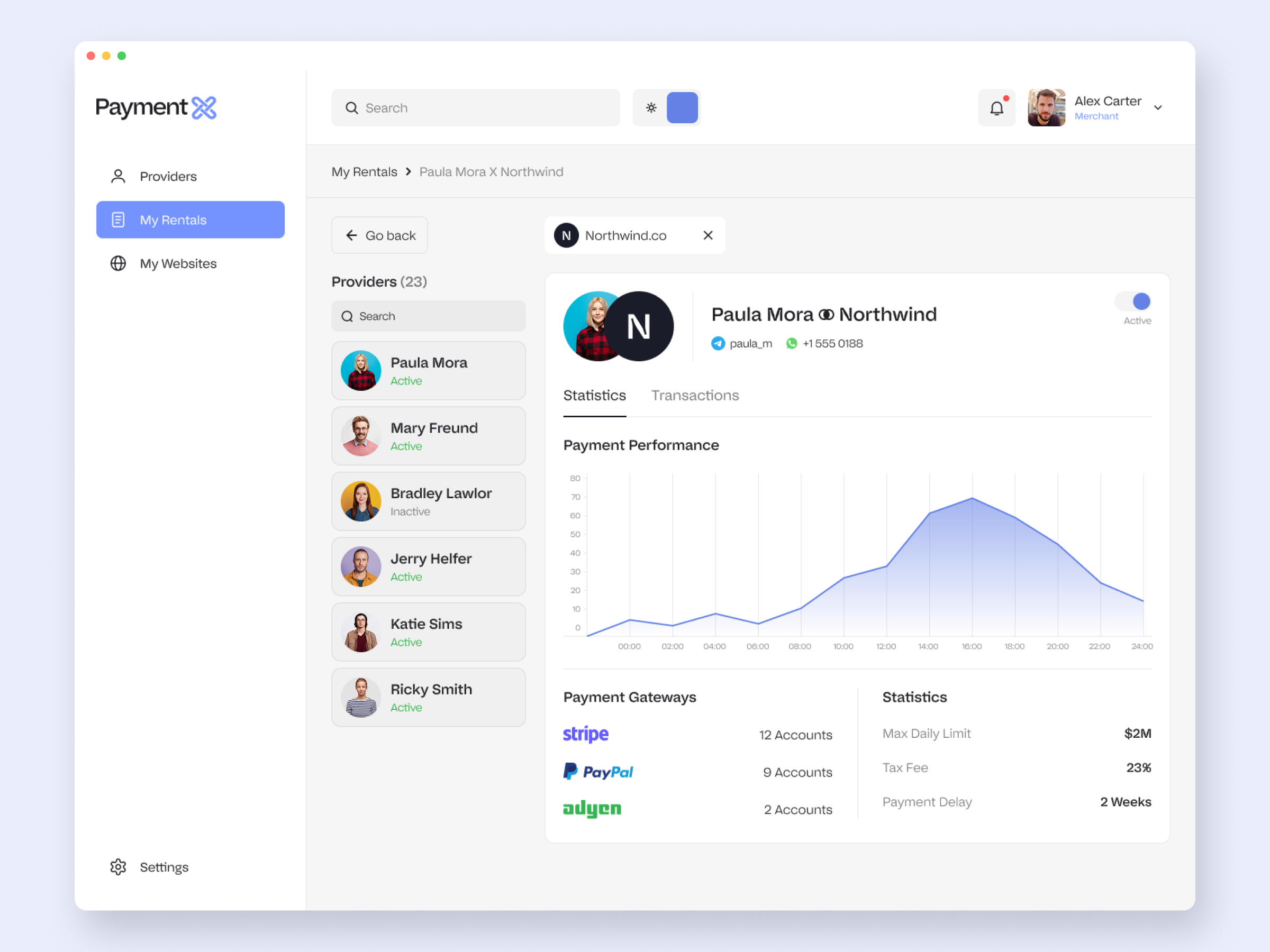 A rental in detail: the provider's performance on one website
