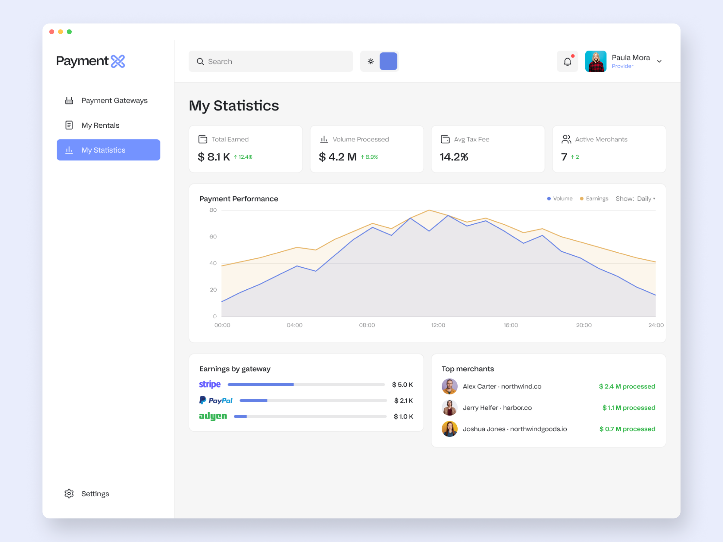 The provider's statistics: earned, processed, fee and active merchants