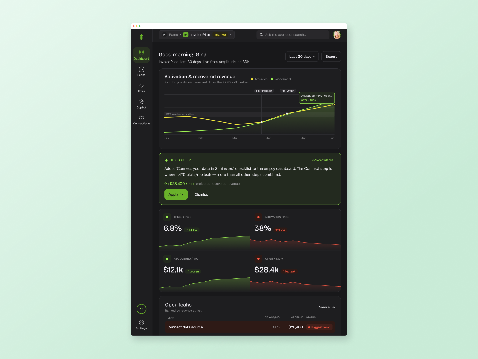 The dashboard on a tablet, staged