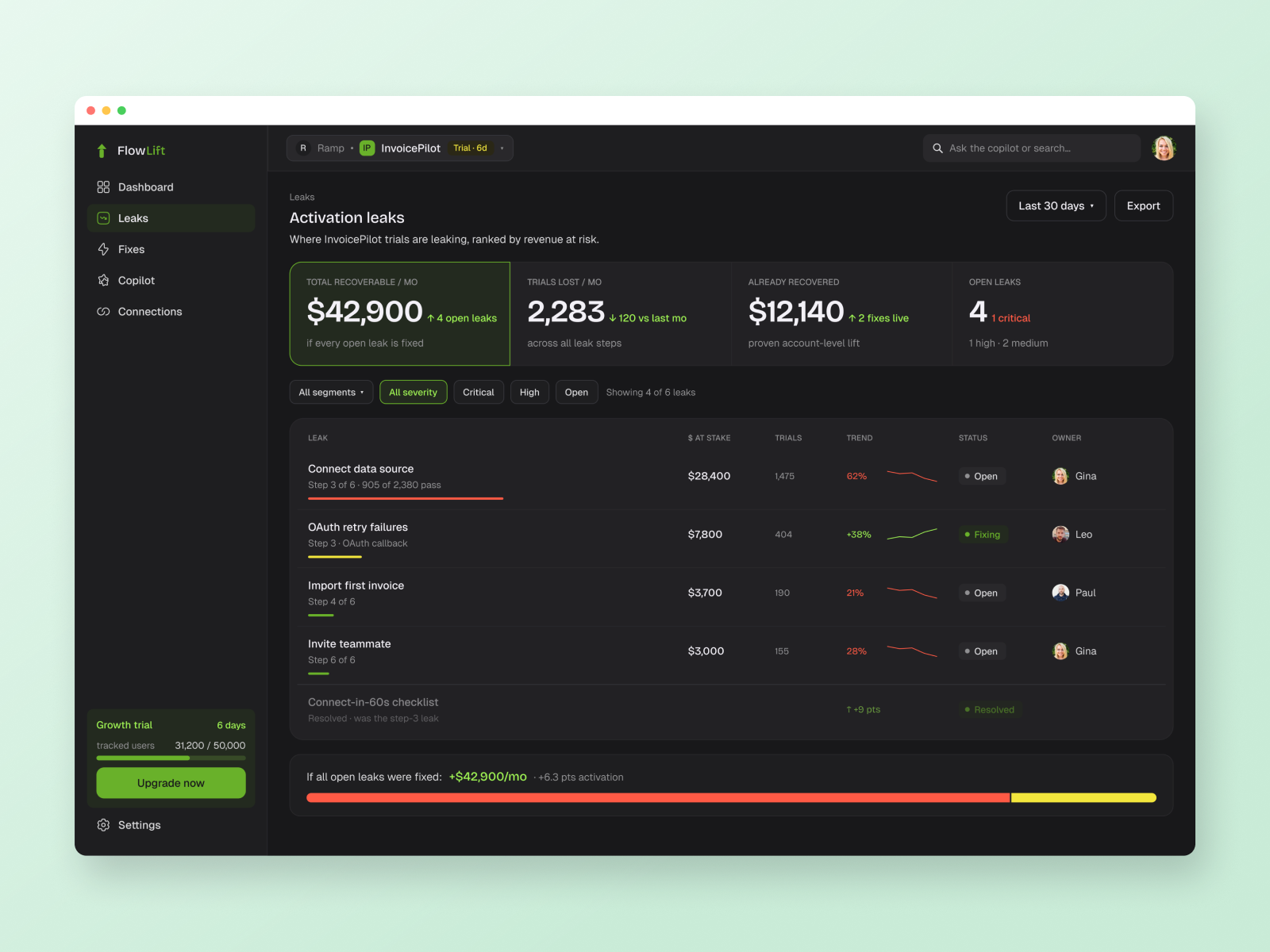 The leak ranking staged in a browser: every leak is a row with a dollar figure and an owner